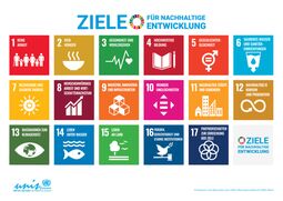 Vorschaubild Nachhaltigkeitsziele (SDGs) der UN