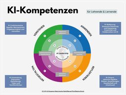 Vorschaubild Ki-Kompetenzen