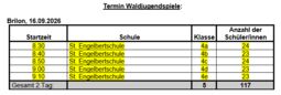 Vorschaubild Übersicht welche Klasse wann