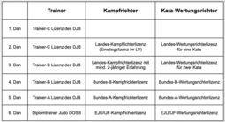 Vorschaubild Tabelle der Lizenanforderungen