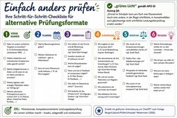 Vorschaubild checklistealternative prüfungsformate.jpg